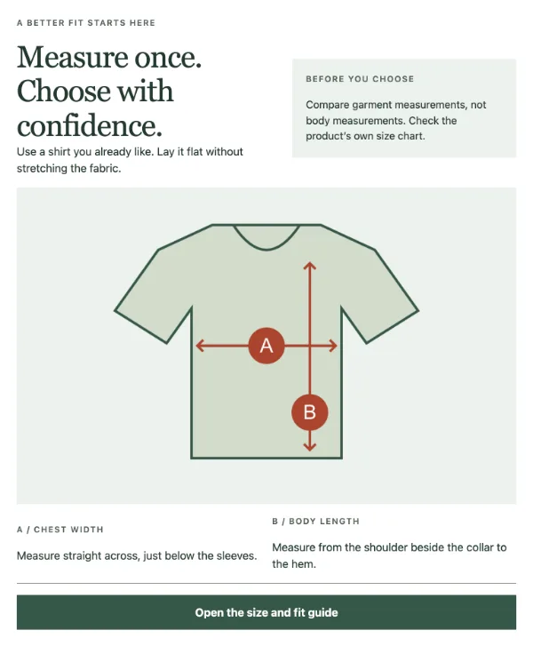 Measurement map — Measurement guide. Sample design content.